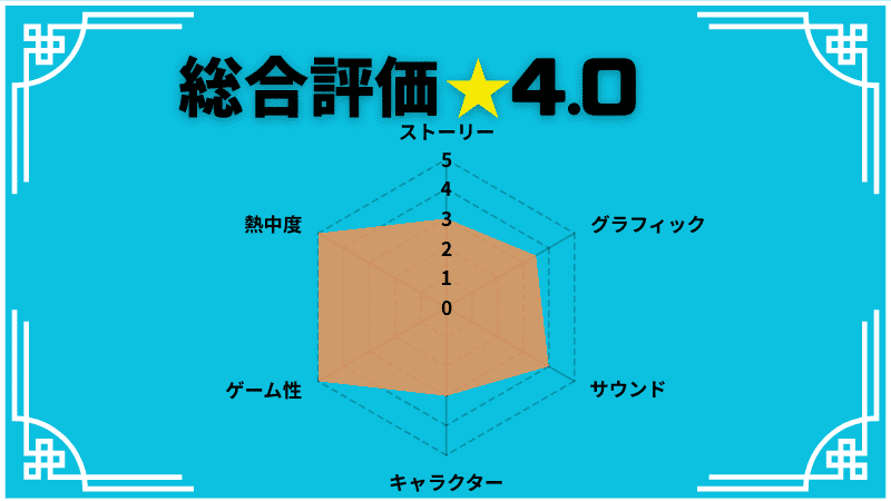 dqm3レビュー