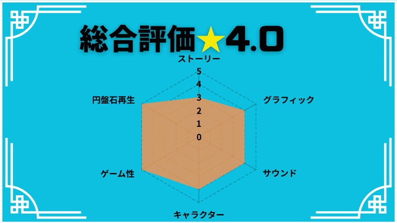 モンスターファーム２レビュー