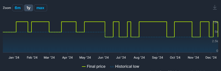 sf6-steamdb