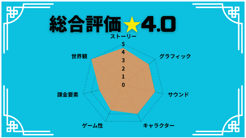 リバース1999レビュー