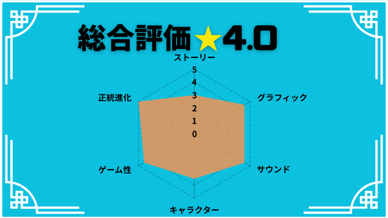 モンスターハンターワイルズレビュー