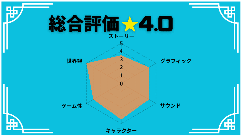 モノクロームメビウスレビュー_