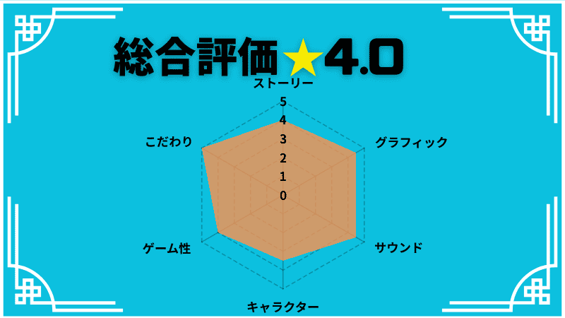 ファンタジアンレビュー